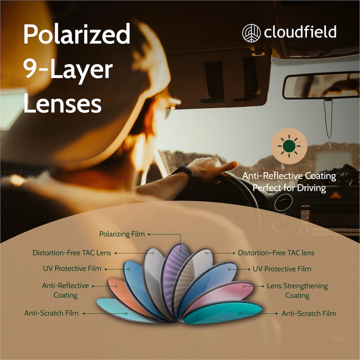 9 layer polarized blue light glasses